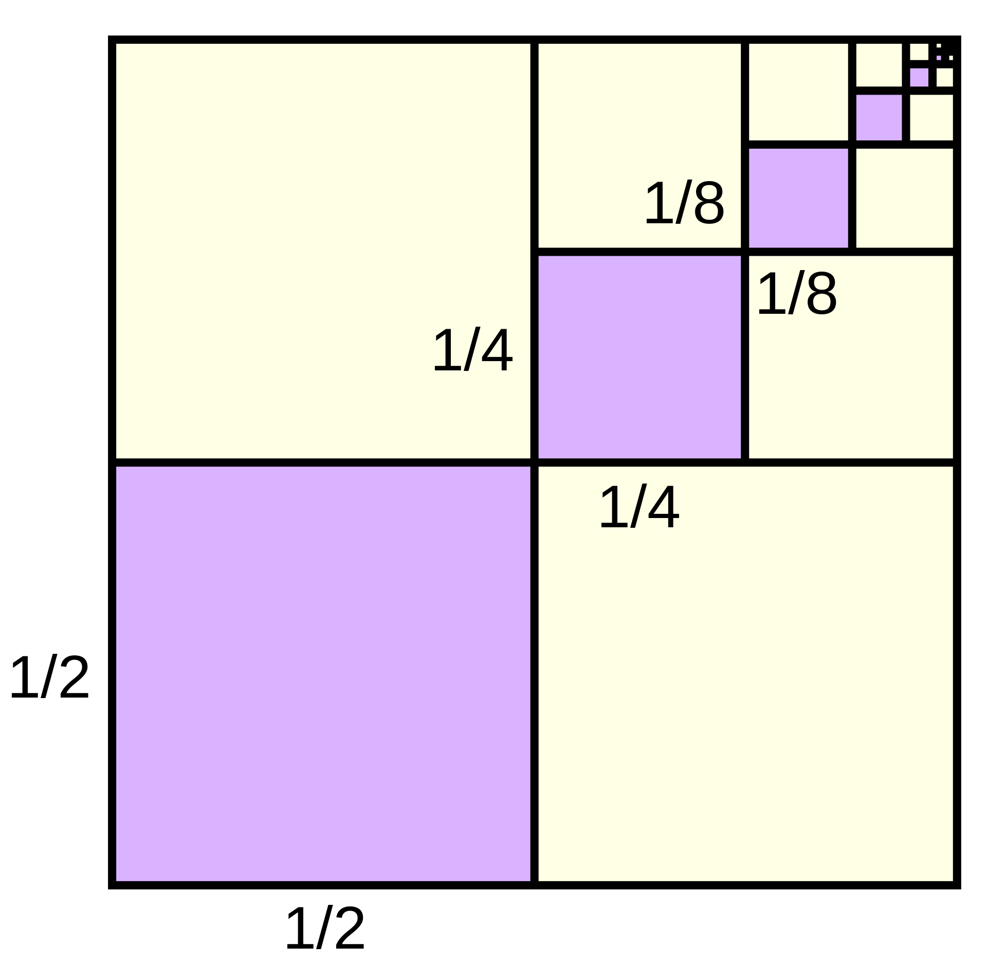 partial sum geometric series